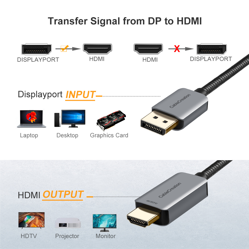 CableCreation Active DisplayPo - 4 Hdmi Multi Monitor Video Card 4K ulasan dan harga